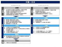 企业对多消息的需益添加 