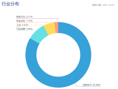 我国也连续出台了人工智能相关政 