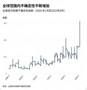 上个月的褐皮指出 