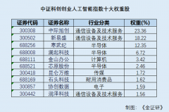 深耕根本软硬件(包罗智能硬件取使用软件)法 